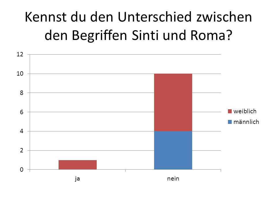 unterschied dissertation und habilitation unterschied dissertation und habilitation